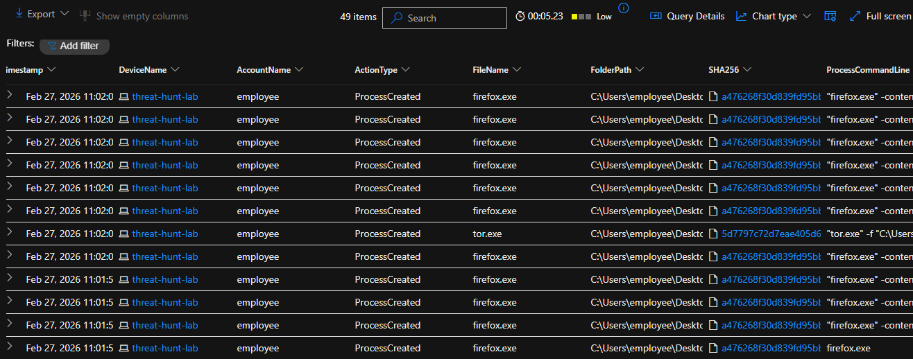 Threat Hunt Report: Unauthorized TOR Usage